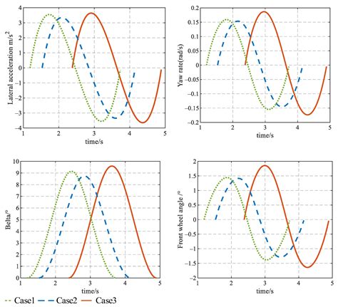 A Game Lane Changing Model Considering Driver’s Risk Level in Ramp ...