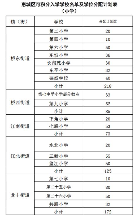 惠州市各县区今年新增公办教育学位数 定了-千里眼视频-搜狐视频