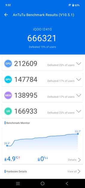 iQOO Z10R AnTuTu Score - Geekbench & PCMark Score Results | 91mobiles.com