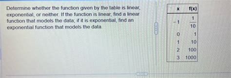 Image result for How to Determine a Function From a Table
