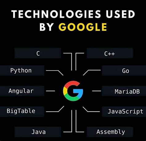 Image result for What Is Your Favorite Programming Language