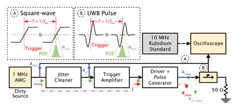 Jitter Measurement 的图像结果