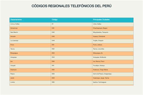 Directorio Completo de Teléfonos de Emergencia de Perú 2025 - DIARIO AHORA