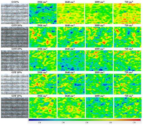 Development, Testing, and Thermoforming of Thermoplastics Reinforced ...