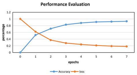 CVDF DYNAMIC—A Dynamic Fuzzy Testing Sample Generation Framework Based ...