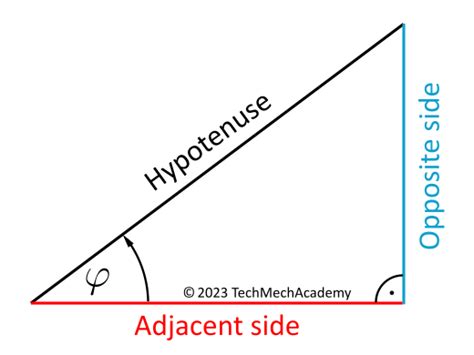 Examples of Trigonometry 的图像结果