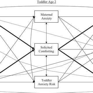 Image result for Transactional Effects Model