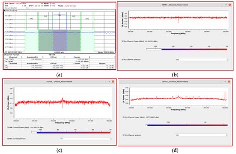 Low-Cost Sensor Based on SDR Platforms for TETRA Signals Monitoring