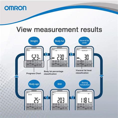 Omron Karada Scan Complete Digital Body Composition Monitor HBF 375 ...