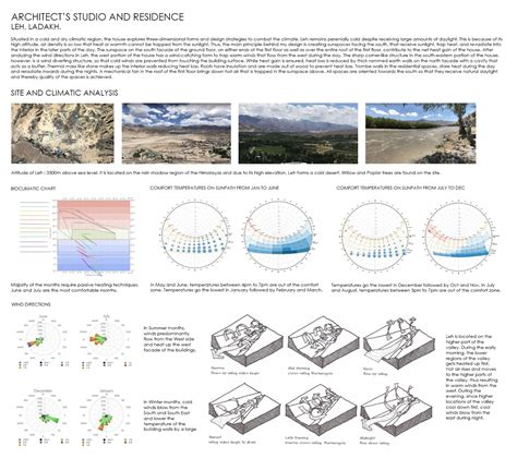 Architect's Studio and Residence, Leh | CEPT - Portfolio