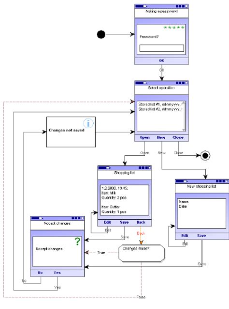Interactive Design Model 的图像结果
