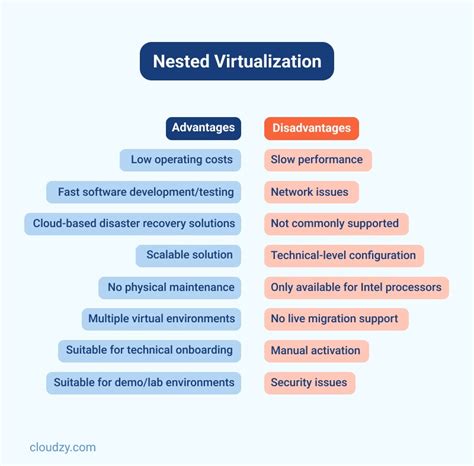 Image result for Nested Virtualization and Hypervisor Security
