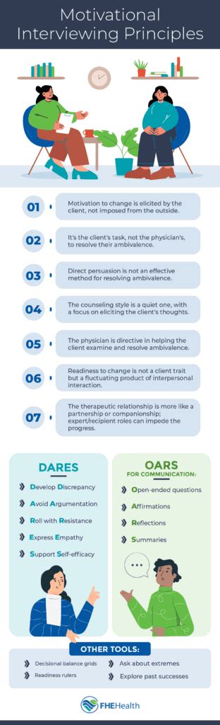 Image result for Motivational Interviewing Video Examples