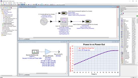 Image result for Pathwave Design