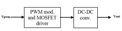 Image result for Open Loop System Diagram