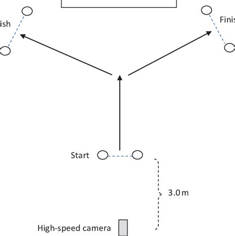 Image result for NBA Reactive Shuttle Test