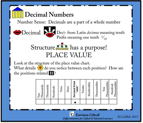 Depth and Complexity in Math - Envision Gifted