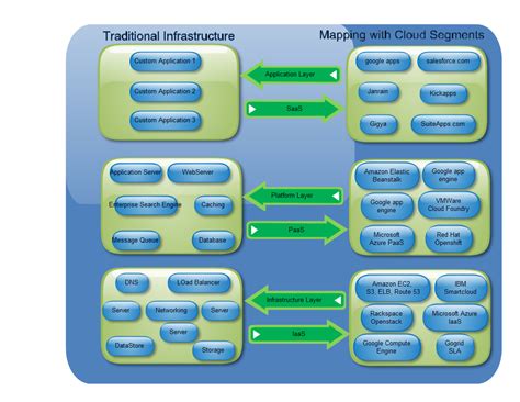 Image result for What Is Cloud Computing Introduction