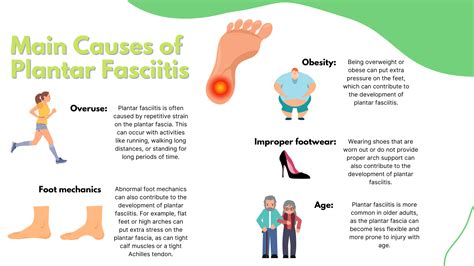 Plantar Fasciitis Treatment