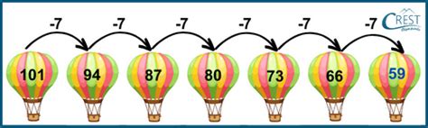 Image result for Patterns Mathmatic Form 2