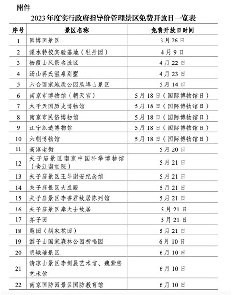 2023南京景点免费开放日一览表最新 - 南京慢慢看