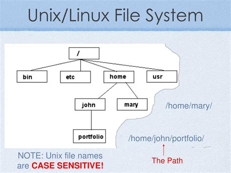 Image result for Unix Learning