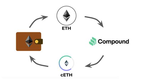 Compound Defi 的图像结果
