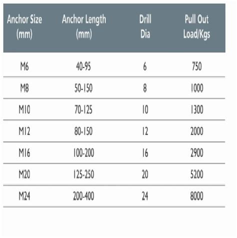 Anchor Bolts - Foundation Bolts Trader - Wholesaler / Distributor from ...