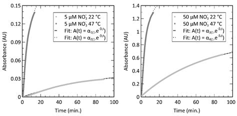 An Energy Efficient Thermally Regulated Optical Spectroscopy Cell for ...