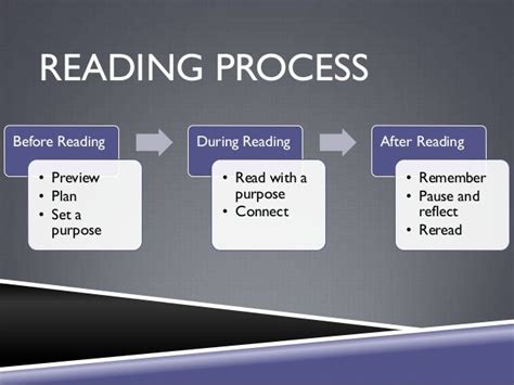 Image result for Reading Process