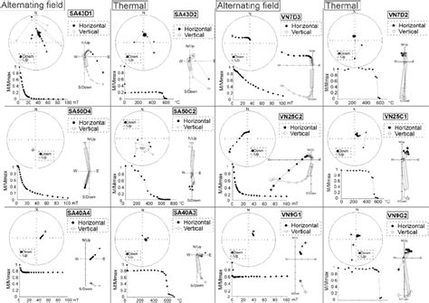Image result for AC Demagnetization