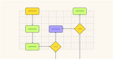 Program Flowchart Examples 的图像结果