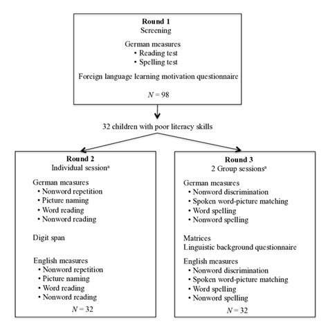 Image result for Flowchart Collection Process