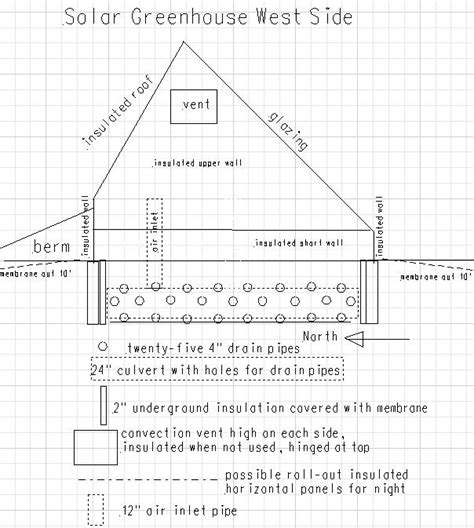 Solar Greenhouses | Solar greenhouse, Greenhouse plans, Greenhouse