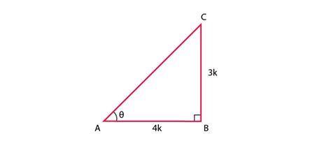 NCERT Exemplar: Introduction to Trigonometry - Mathematics (Maths ...