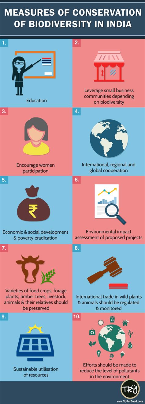 Measures Of Conservation Of Biodiversity In India - TRY For Good