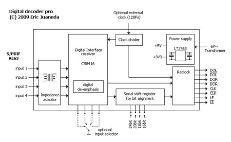 Image result for Digital Decoder Tech