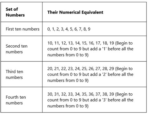 What is a Number Base? | Mathematics for JAMB