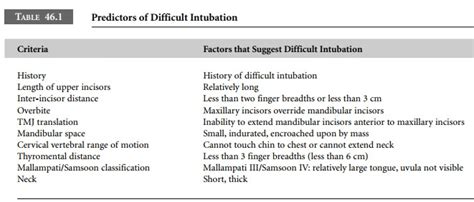 Image result for Difficult Intubation Face