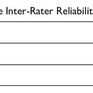 Inter-Rater Reliability Rating Scale 的图像结果