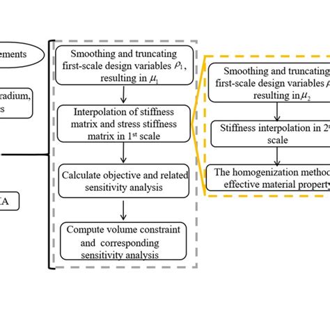 Image result for Applied Three Separable Method