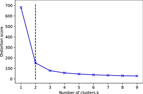 Image result for Elbow Method Examples