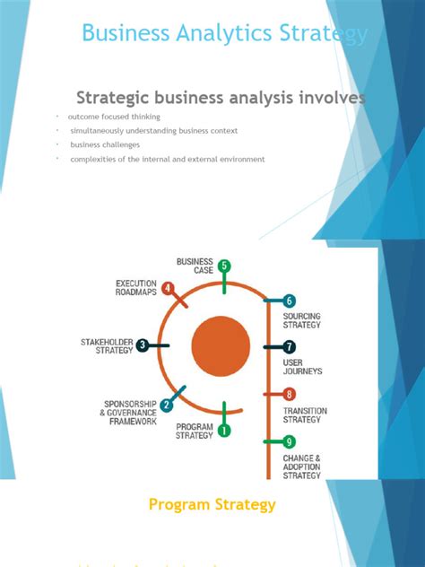 Business Analytics Strategy 的图像结果