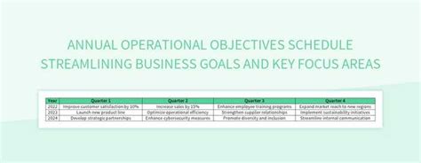 Image result for Samples Operational Objectives