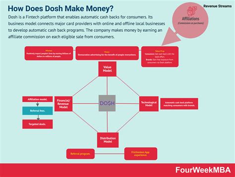 Image result for Insurance How to Make Money