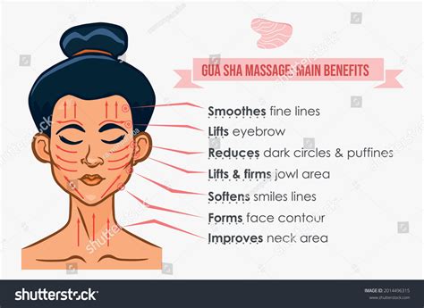 Main Benefits Chinese Massage Gua Sha Stock Vector (Royalty Free) 2014496315 | Shutterstock