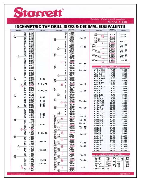 Printable Drill Bit Size Charts [%100 Free + PDF]