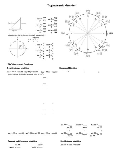 Image result for Using Trigonometric Identities
