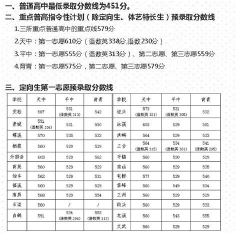 2019台州中考录取分数线,精英中考网