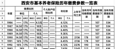 公司社保每月交多少钱一个月，企业社保缴费标准一览表